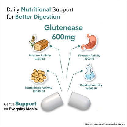 Bioven Gluten-Ease Capsules 600mg | Digestive Enzyme for Gluten Support | Advanced Gut & Digestive Health | 60 Veg Capsules